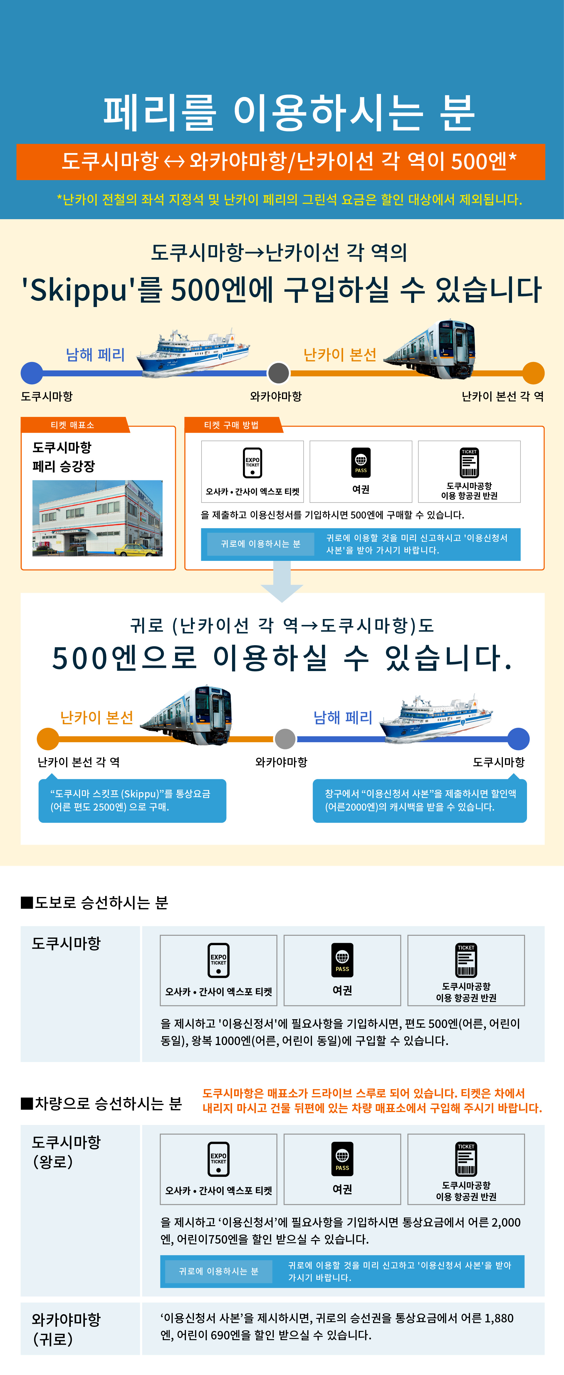 フェリーチケットについて