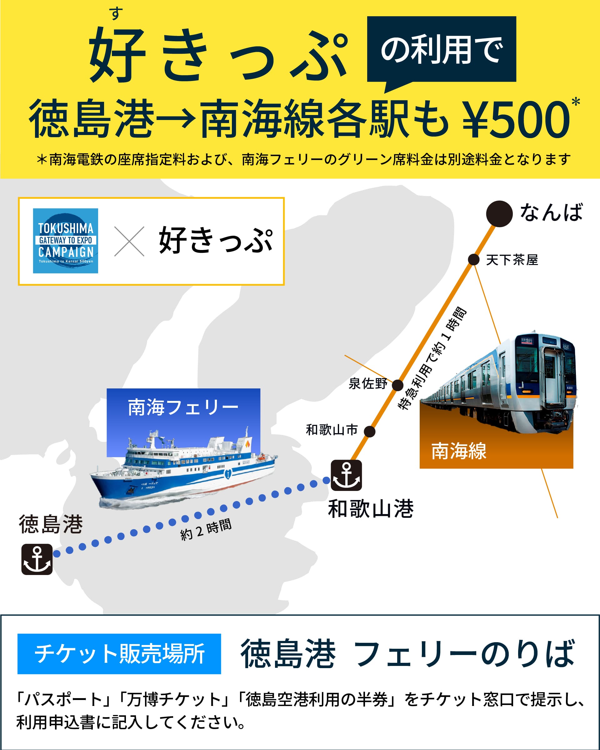 徳島空港利用の半券