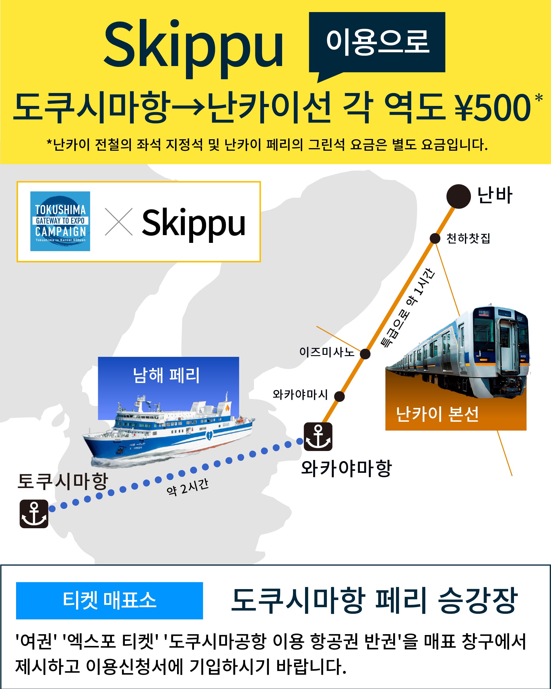 徳島空港利用の半券