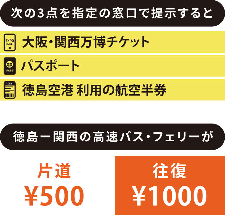 徳島万博チケット案内