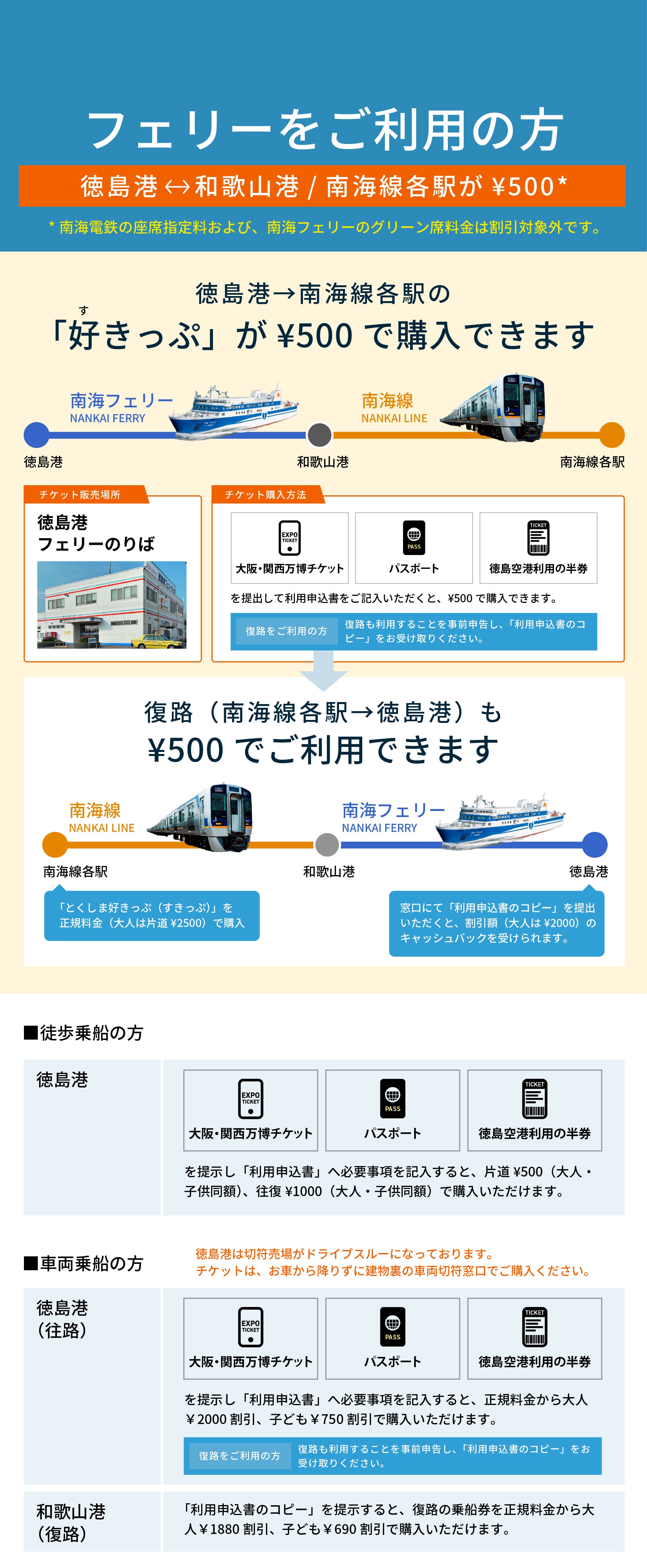 フェリーチケットについて